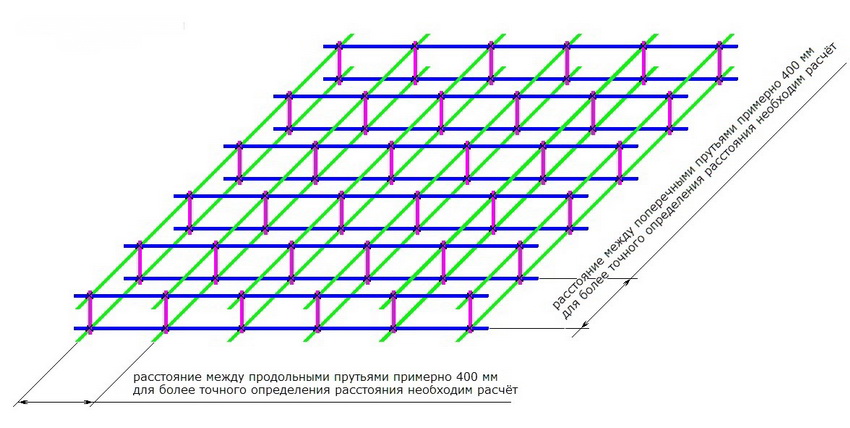 Forsterkningsbur av fundamentplaten Forsterkningsbur av fundamentplaten