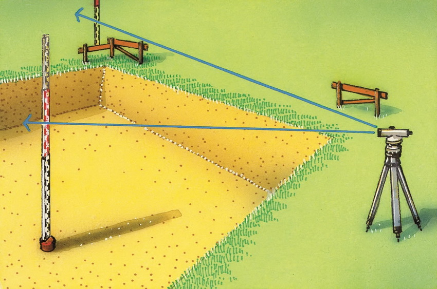 Oppsett av fundamentgropen Oppsett av fundamentgropen