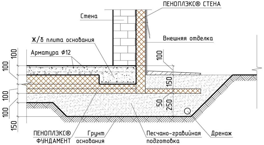 Skjematisk diagram over enheten til den isolerte svenske platen Skjematisk diagram over enheten til den isolerte svenske platen