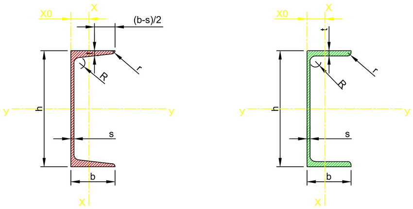 رسم قناة فولاذية مدلفنة على الساخن بمنحدر وحواف متوازية رسم قناة فولاذية مدلفنة على الساخن بمنحدر وحواف متوازية