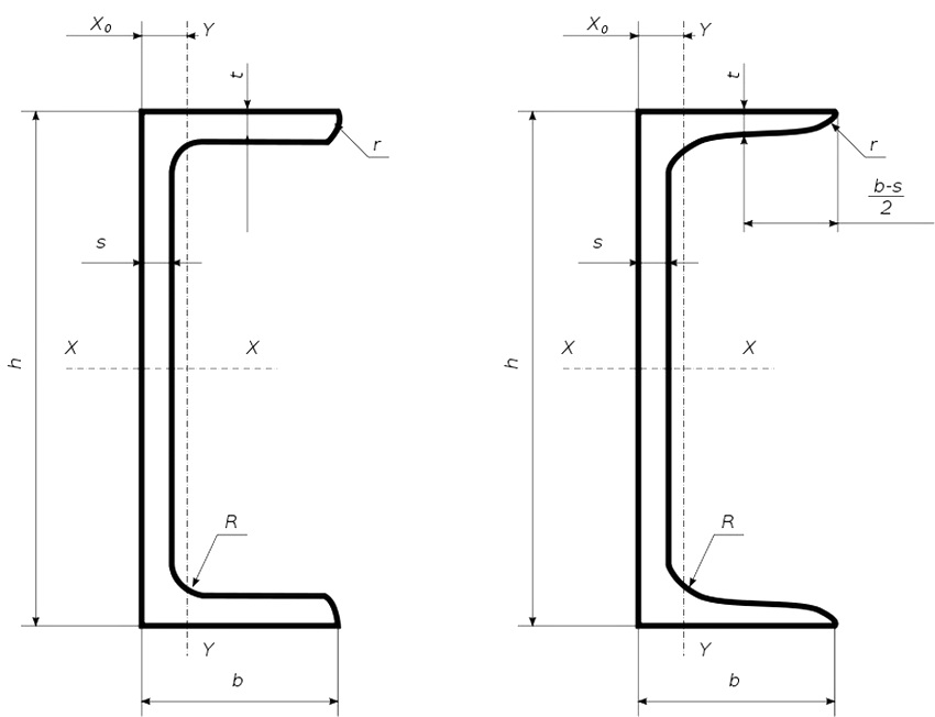 القناة 14 - رسم تخطيطي مقطعي بالرموز القناة 14 - رسم تخطيطي مقطعي بالرموز