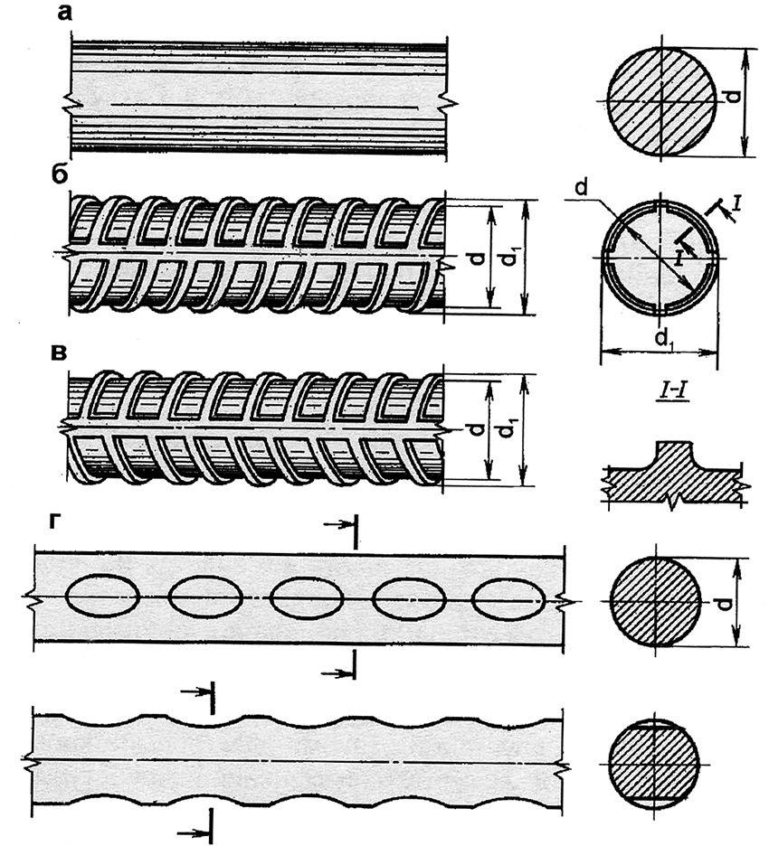 a - ก้านเรียบคลาส A240; b - โปรไฟล์เป็นระยะของคลาส A300; c - คลาส A400 และสูงกว่า g - คลาสสาย B600 a - ก้านเรียบคลาส A240; b - โปรไฟล์เป็นระยะของคลาส A300; c - คลาส A400 และสูงกว่า g - คลาสสาย B600