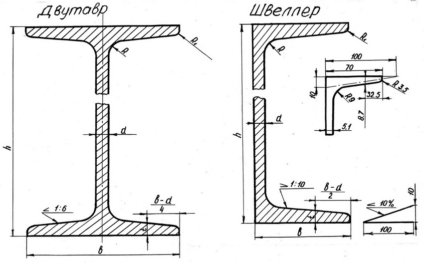 ציור עם ממדים אופייניים של קרן I וערוץ קונבנציונאלי ציור עם ממדים אופייניים של קרן I וערוץ קונבנציונאלי