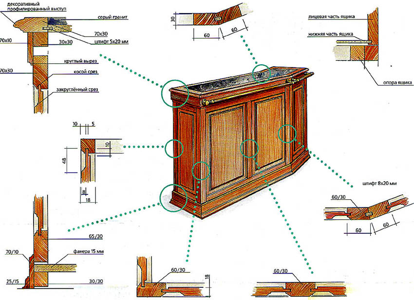 Zeichnung eines Stehtisches mit Abmessungen für die Herstellung von Hand Zeichnung eines Stehtisches mit Abmessungen für die Herstellung von Hand