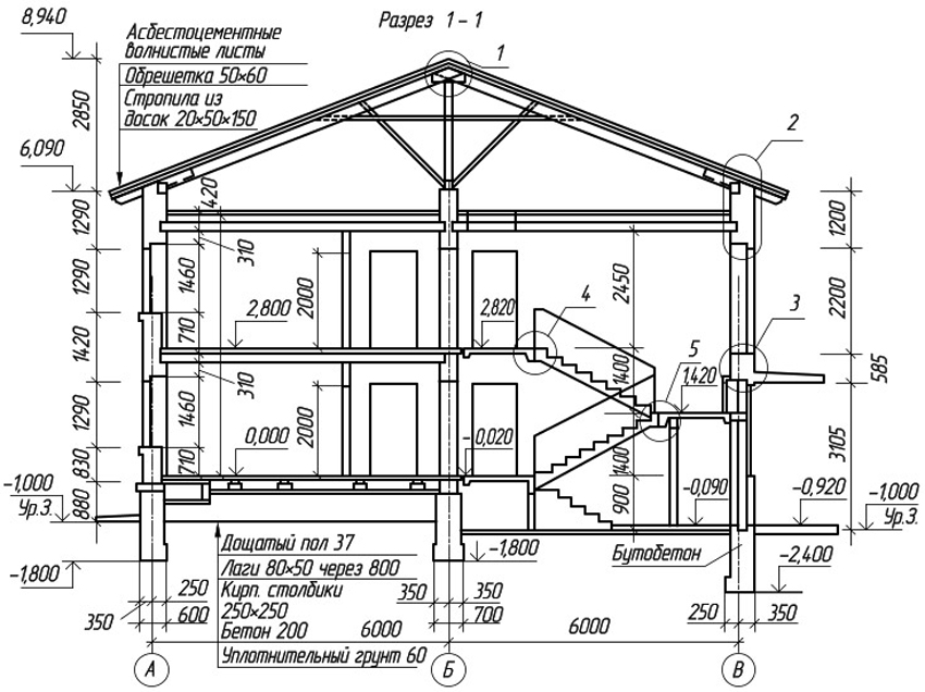 Na etapie projektowania wykonywane są układy fundamentów, podłóg, konstrukcji krokwi Na etapie projektowania wykonywane są układy fundamentów, podłóg, konstrukcji krokwi