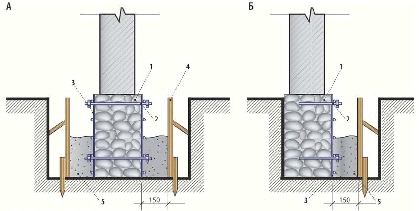 Ordning med tosidet (A) og ensidig (B) styrkelse af fundamentet: 1 - murbrokkerfundament, 2 - anker, 3 - armeringsnet, 4 - forskalling, 5 - betonblanding Ordning med tosidet (A) og ensidig (B) styrkelse af fundamentet: 1 - murbrokkerfundament, 2 - anker, 3 - armeringsnet, 4 - forskalling, 5 - betonblanding