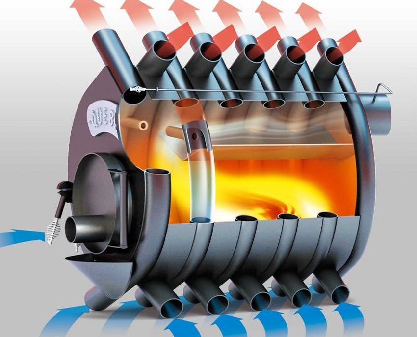 Không khí lạnh đi qua các lỗ phía dưới, và không khí nóng đi ra qua các lỗ phía trên. Không khí lạnh đi qua các lỗ phía dưới, và không khí nóng đi ra qua các lỗ phía trên.