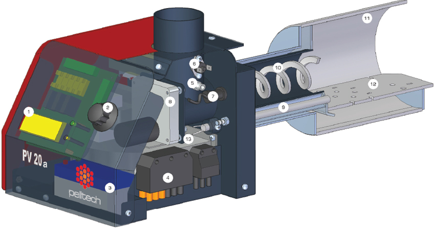 Zariadenie na spaľovanie peliet, kde 1 - LCD displej, 2 - ovládací gombík, 3 - záložná batéria, 4 - pripojovacia zásuvka, 5 - snímač hladiny paliva, 6 - bezpečnostný termostat, 7 - fotočidlo, 8 - vnútorný motor závitovky, 9 - zapaľovač , 10 - vnútorný šnek, kúrenisko, 11 - spaľovací rošt, 13 - ventilátor Zariadenie na spaľovanie peliet, kde 1 - LCD displej, 2 - ovládací gombík, 3 - záložná batéria, 4 - pripojovacia zásuvka, 5 - snímač hladiny paliva, 6 - bezpečnostný termostat, 7 - fotočidlo, 8 - vnútorný motor závitovky, 9 - zapaľovač , 10 - vnútorný šnek, kúrenisko, 11 - spaľovací rošt, 13 - ventilátor