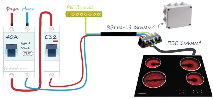 תרשים חיבור כיריים באמצעות בלוק מסוף תרשים חיבור כיריים באמצעות בלוק מסוף