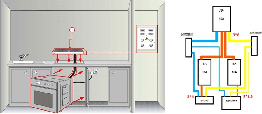תרשים חיבור כיריים ותנור תרשים חיבור כיריים ותנור