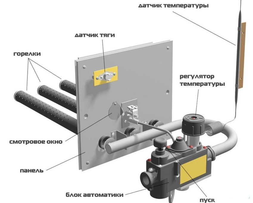 Atmosphärische Gasbrenner für Kessel sind sehr einfach aufgebaut Atmosphärische Gasbrenner für Kessel sind sehr einfach aufgebaut