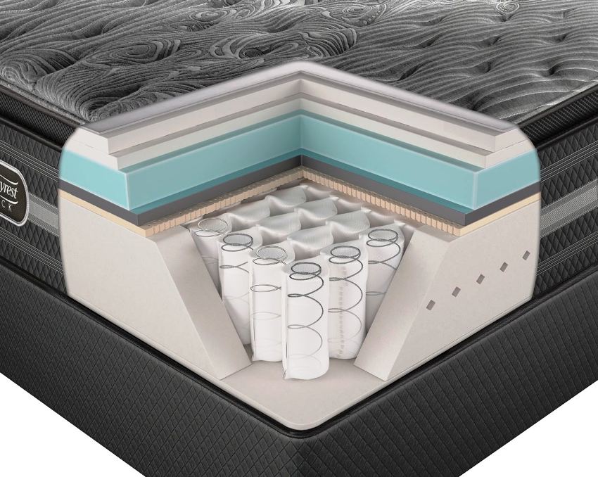 Materace z niezależnym blokiem sprężynowym mają specyficzną konstrukcję, która opiera się na bloku składającym się z pojedynczych sprężyn cylindrycznych Materace z niezależnym blokiem sprężynowym mają specyficzną konstrukcję, która opiera się na bloku składającym się z pojedynczych sprężyn cylindrycznych