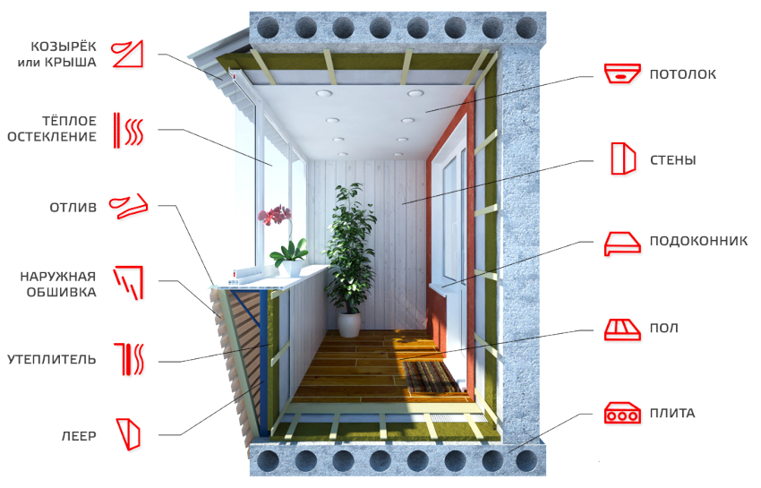 Per aïllar el balcó, heu de crear un bon aïllament tèrmic i humit de les parets, del terra i del parapet Per aïllar el balcó, heu de crear un bon aïllament tèrmic i humit de les parets, del terra i del parapet