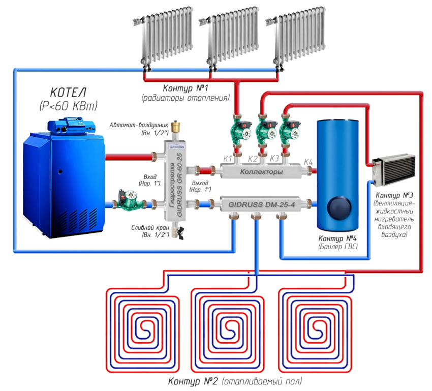 Connection diagram of distribution manifolds in the heating system Connection diagram of distribution manifolds in the heating system