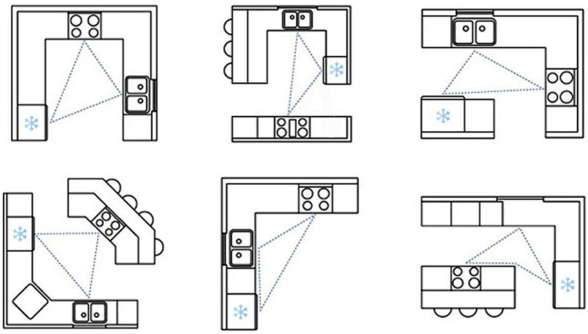 Det viktigste når du designer et kjøkken er å skape en komfortabel arbeidstrekant. Det viktigste når du designer et kjøkken er å skape en komfortabel arbeidstrekant.