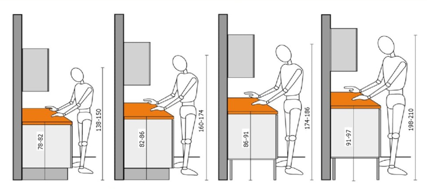 Når man bestemmer højden på arbejdsfladen, bør man ikke fokusere på væksten i alle husstande. Når man bestemmer højden på arbejdsfladen, bør man ikke fokusere på væksten i alle husstande.