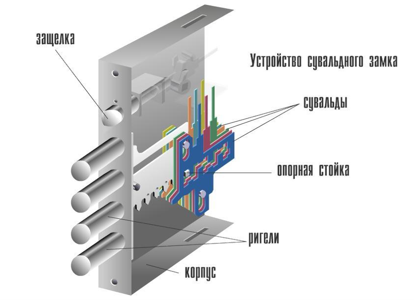 La structure d'une serrure de porte à levier est assez simple, il ne sera donc pas difficile de trouver la cause de la panne La structure d'une serrure de porte à levier est assez simple, il ne sera donc pas difficile de trouver la cause de la panne