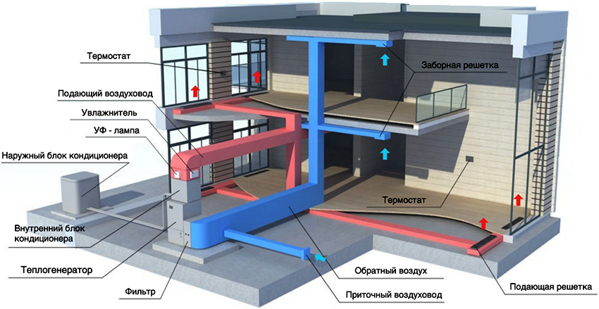 Baseret på projektberegningerne oprettes en plan for luftvarmesystemet Baseret på projektberegningerne oprettes en plan for luftvarmesystemet