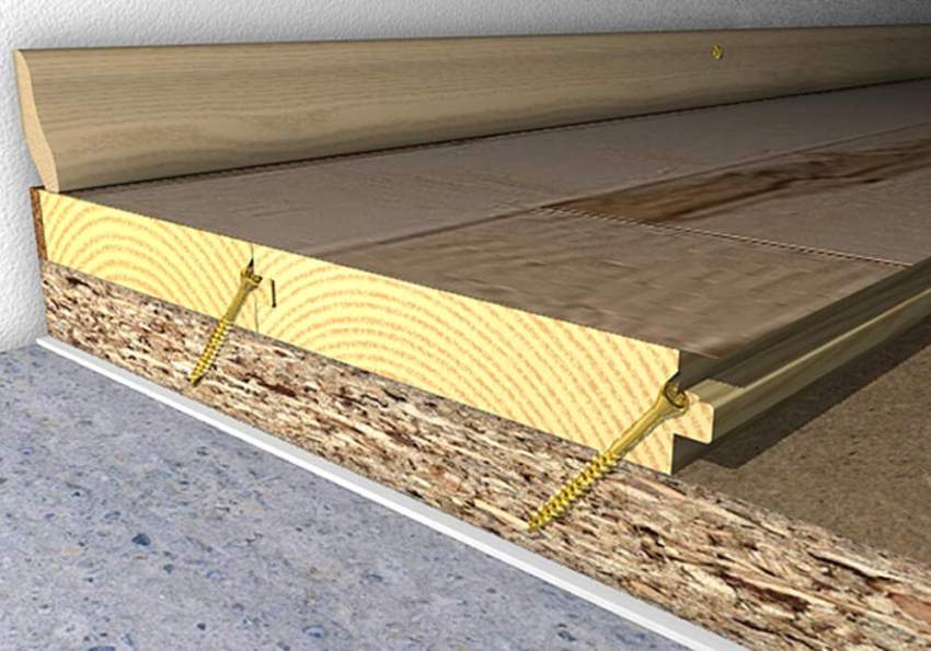 El tauler de fusta està fixat a la fusta contraxapada amb tacs i cargols. El tauler de fusta està fixat a la fusta contraxapada amb tacs i cargols.