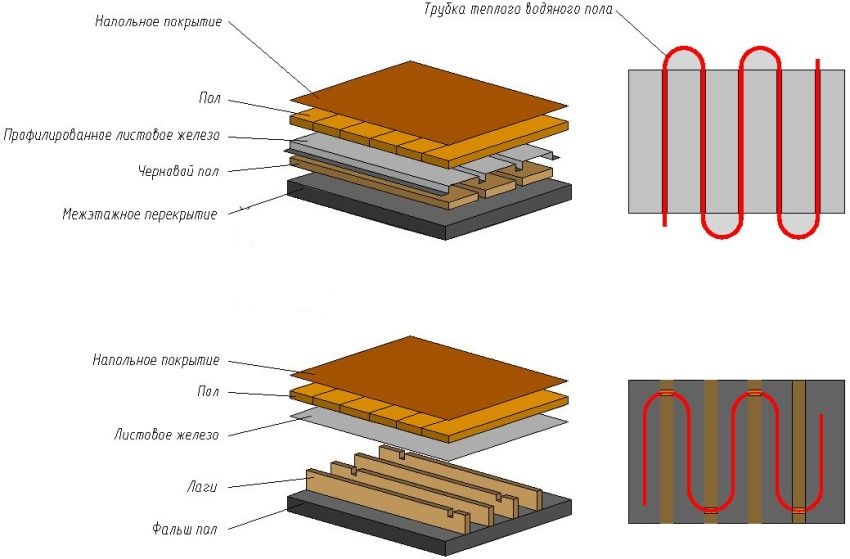 Esquema d’establir un terra càlid en una casa de fusta Esquema d’establir un terra càlid en una casa de fusta