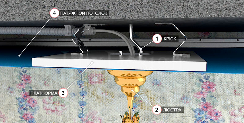 A maneira mais difícil de montar um lustre é instalar uma luminária em um teto falso A maneira mais difícil de montar um lustre é instalar uma luminária em um teto falso