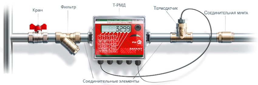 Die elektronische Einheit ist der Hauptmechanismus bei der Konstruktion des Wasserzählers Die elektronische Einheit ist der Hauptmechanismus bei der Konstruktion des Wasserzählers