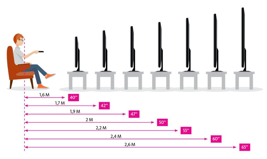 Med mellomstore rom kan du kjøpe en TV med en diagonal på 22-26 tommer Med mellomstore rom kan du kjøpe en TV med en diagonal på 22-26 tommer