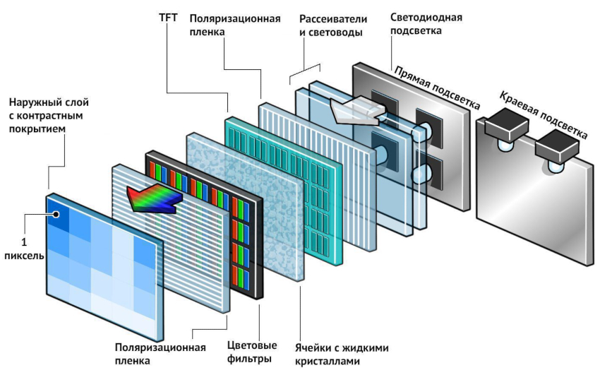 จำนวนไดโอดสูงสุดใน LCD คือ 5,200 จำนวนไดโอดสูงสุดใน LCD คือ 5,200