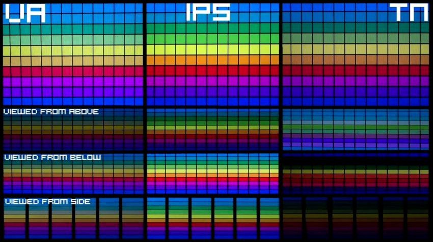 เมทริกซ์ IPS - เหมาะสำหรับการแสดงสีคอนทราสต์และมุมมอง เมทริกซ์ IPS - เหมาะสำหรับการแสดงสีคอนทราสต์และมุมมอง