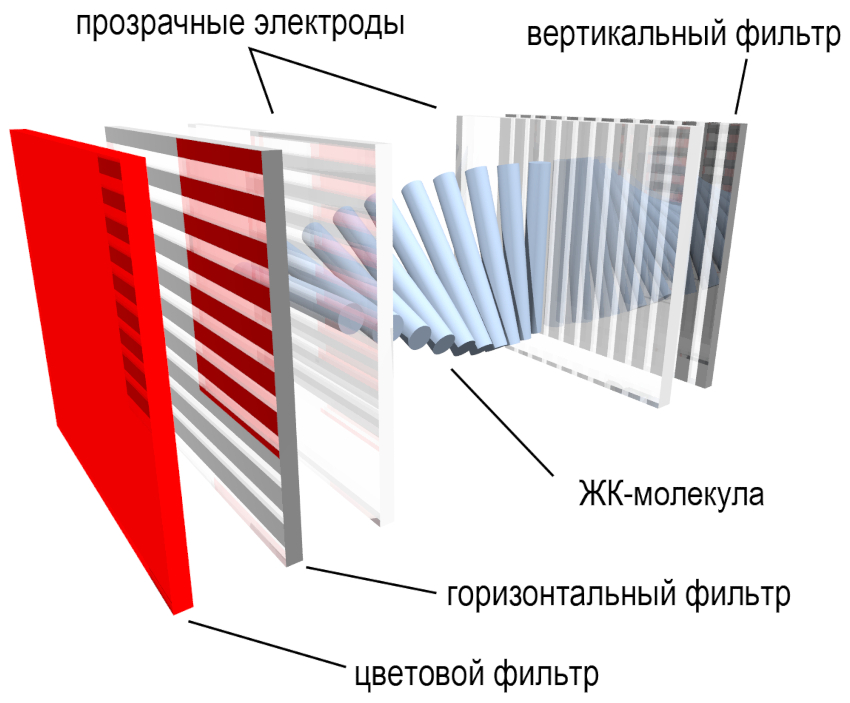 หน้าจอคริสตัลเหลวมีลักษณะต้นทุนต่ำขนาดเล็กคุณภาพของภาพที่ดีและการแสดงสีสูง หน้าจอคริสตัลเหลวมีลักษณะต้นทุนต่ำขนาดเล็กคุณภาพของภาพที่ดีและการแสดงสีสูง