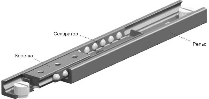Thiết kế của dẫn hướng bi rất đơn giản và bản thân cơ chế bao gồm một số bộ phận chính và một số bộ phận phụ trợ Thiết kế của dẫn hướng bi rất đơn giản và bản thân cơ chế bao gồm một số bộ phận chính và một số bộ phận phụ trợ
