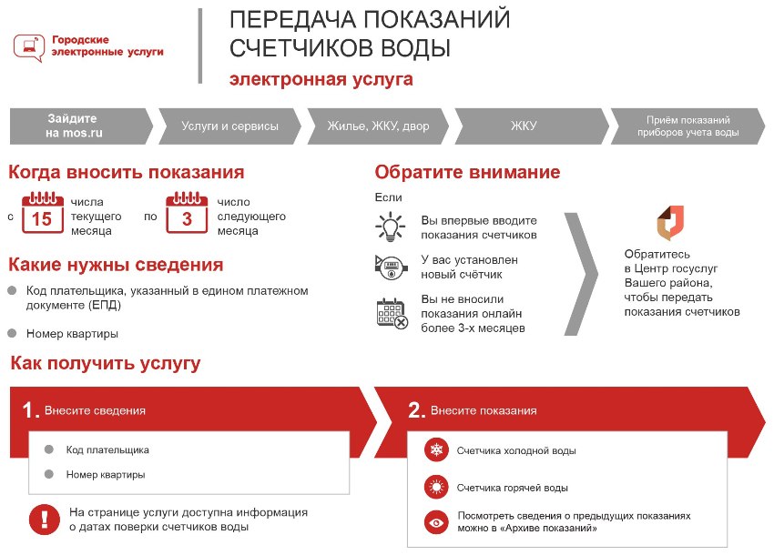 Не е трудно да се предадат показанията на водомера чрез уебсайта на Държавната служба Не е трудно да се предадат показанията на водомера чрез уебсайта на Държавната служба
