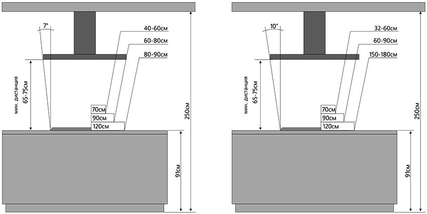 Høyden på kjøkkenøya skal svare til hovedsettet Høyden på kjøkkenøya skal svare til hovedsettet