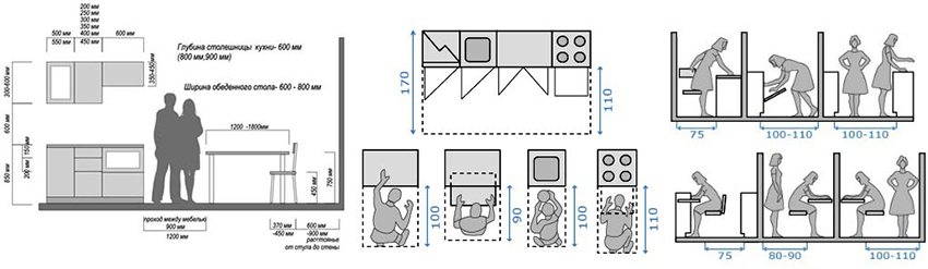 Kjøkkensettet må være funksjonelt og enkelt å bruke Kjøkkensettet må være funksjonelt og enkelt å bruke