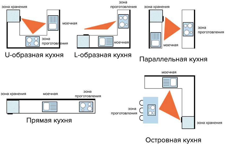 Arbeidstrekanten spiller en viktig rolle i å skape et komfortabelt oppsett Arbeidstrekanten spiller en viktig rolle i å skape et komfortabelt oppsett