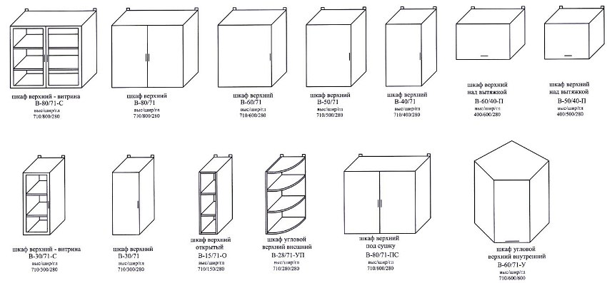 Aby zapewnić funkcjonalność i pełne przechowywanie przyborów kuchennych, należy dokładnie zapoznać się z zasadami obliczania wielkości górnych modułów Aby zapewnić funkcjonalność i pełne przechowywanie przyborów kuchennych, należy dokładnie zapoznać się z zasadami obliczania wielkości górnych modułów