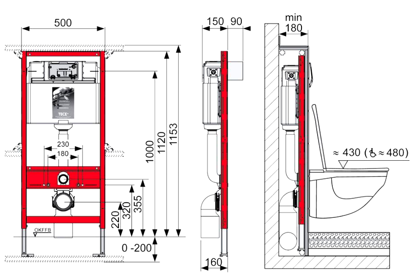 Стандартните размери на монтажната рамка са: ширина 50 см, височина 110 см Стандартните размери на монтажната рамка са: ширина 50 см, височина 110 см