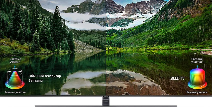 מערכת ה- QLED של סמסונג עולה בבירור על טכנולוגיות אחרות באיכות התמונה. מערכת ה- QLED של סמסונג עולה בבירור על טכנולוגיות אחרות באיכות התמונה.