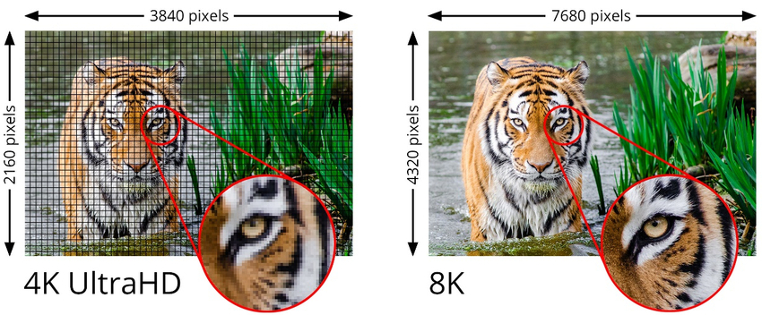 בגלל היעדר תוכן באיכות Ultra HD (8K), טלוויזיות ברזולוציה זו עדיין אינן פופולריות במיוחד. בגלל היעדר תוכן באיכות Ultra HD (8K), טלוויזיות ברזולוציה זו עדיין אינן פופולריות במיוחד.