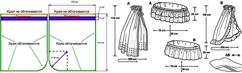รูปแบบหลังคาที่มีขนาดสำหรับเปลเด็กแรกเกิด