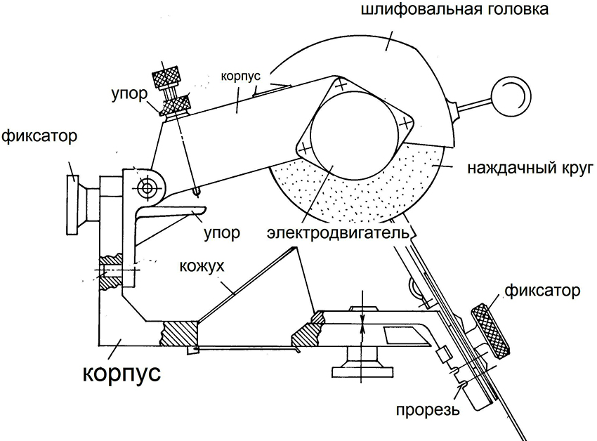 Bản vẽ máy mài dao và các dụng cụ dựa trên động cơ khác Bản vẽ máy mài dao và các dụng cụ dựa trên động cơ khác