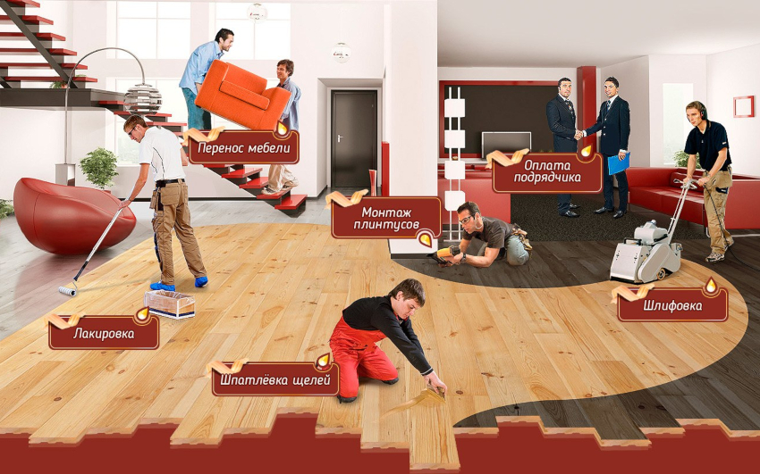 Virksomheder, der professionelt beskæftiger sig med forarbejdning af trægulve, udfører den teknologiske proces fuldt ud Virksomheder, der professionelt beskæftiger sig med forarbejdning af trægulve, udfører den teknologiske proces fuldt ud