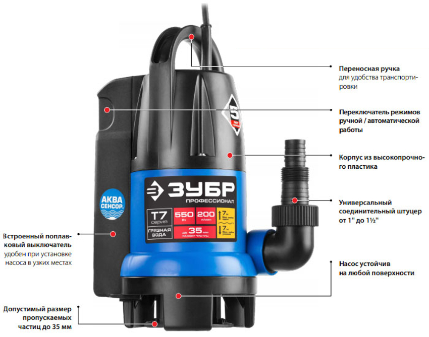 Роторът, статорът, крайните екрани, работното колело и смукателната тръба са разположени вътре в корпуса на помпата Роторът, статорът, крайните екрани, работното колело и смукателната тръба са разположени вътре в корпуса на помпата
