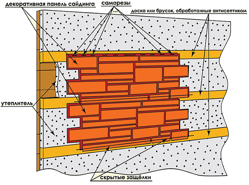 Der skal være et mellemrum på 40-50 mm mellem isoleringen og sidesporet. Der skal være et mellemrum på 40-50 mm mellem isoleringen og sidesporet.