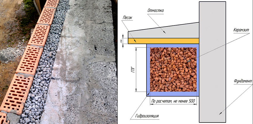 A habarcsot az alapozás felmelegítésének gazdaságilag legjövedelmezőbb lehetőségének tekintik A habarcsot az alapozás felmelegítésének gazdaságilag legjövedelmezőbb lehetőségének tekintik