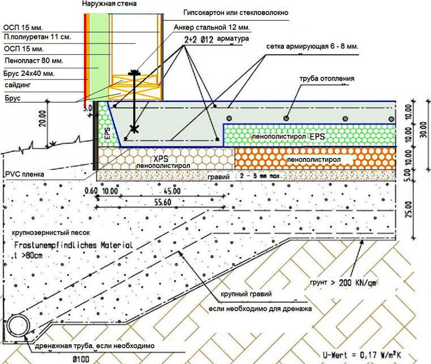 A Penoplex lehetővé teszi, hogy jelentősen meghosszabbítsa az épület élettartamát A Penoplex lehetővé teszi, hogy jelentősen meghosszabbítsa az épület élettartamát