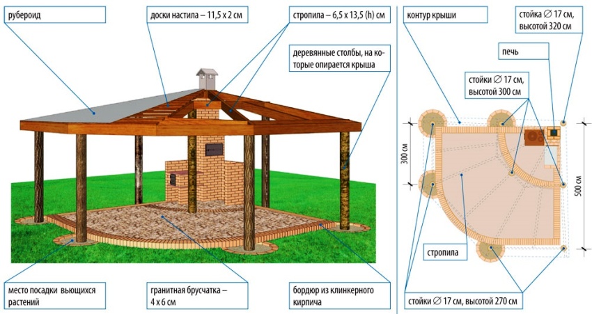 Upang makagawa ng isang gazebo sa iyong sarili, kailangan mong bumuo ng isang proyekto at gumuhit ng isang guhit Upang makagawa ng isang gazebo sa iyong sarili, kailangan mong bumuo ng isang proyekto at gumuhit ng isang guhit