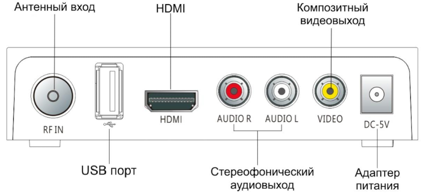 Penyambung untuk kotak set-top TV digital luaran Penyambung untuk kotak set-top TV digital luaran