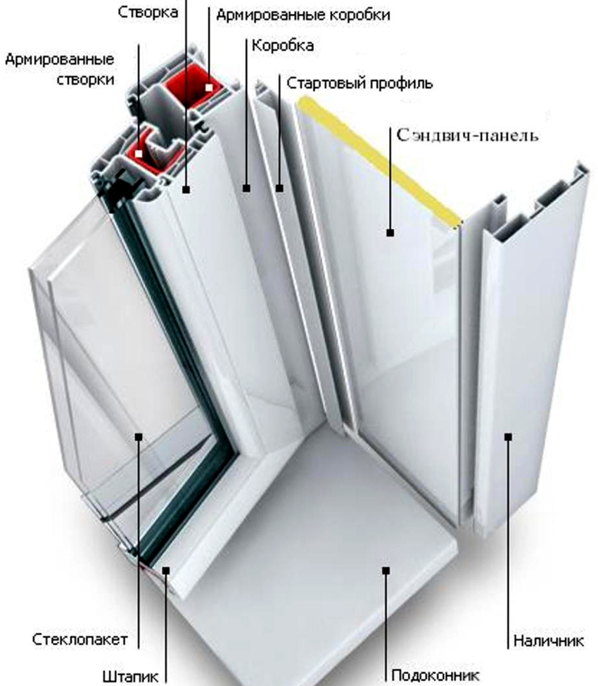 Panourile sandwich, spre deosebire de unitățile de sticlă, sunt rezistente la umiditate, lumină ultravioletă și solicitări mecanice Panourile sandwich, spre deosebire de unitățile de sticlă, sunt rezistente la umiditate, lumină ultravioletă și solicitări mecanice