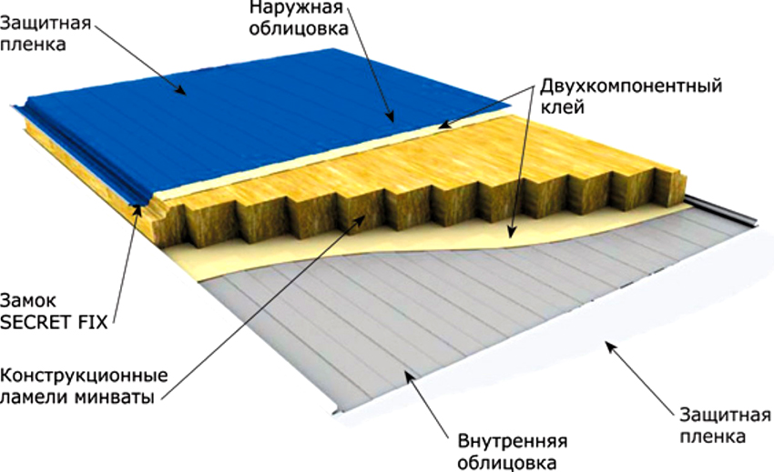 Panourile sandwich sunt un produs versatil utilizat pe scară largă în lucrările de reparații și construcții. Panourile sandwich sunt un produs versatil utilizat pe scară largă în lucrările de reparații și construcții.